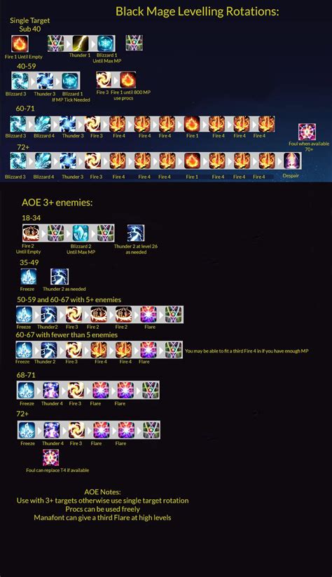 black mage balance chart.